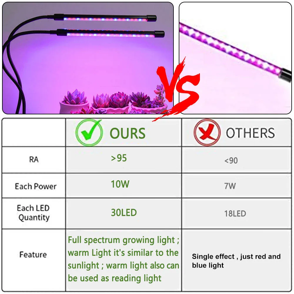 Lámpara LED de Espectro Completo con Clip para Cultivo de Plantas - Imagen 5